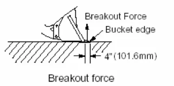 Gambar 2.7 Breakout force (Handbook komatsu 4A-106 ) 