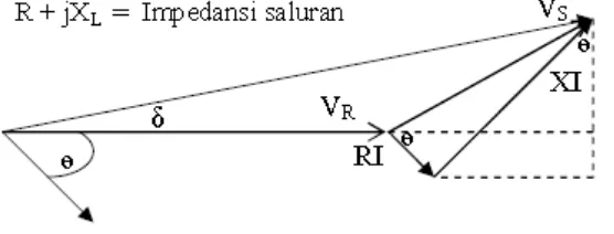 Gambar 2.13 Diagram Vektor 