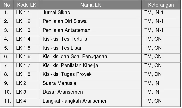 Tabel 1. Daftar Lembar Kerja Modul 