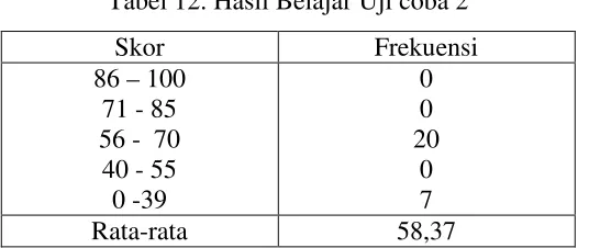 Tabel 12. Hasil Belajar Uji coba 2 