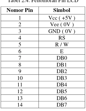 Tabel 2.4. Penomoran Pin LCD 
