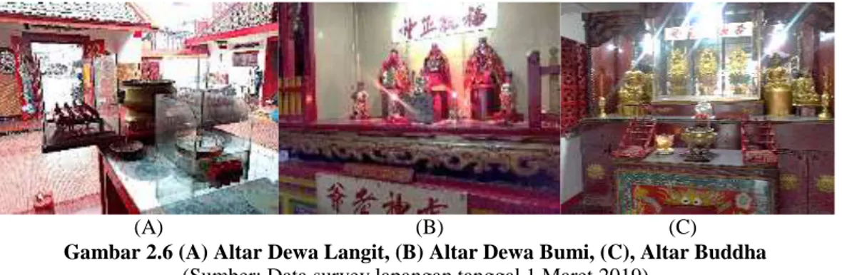 Gambar 2.7 Altar Dewi Kuan Im 
