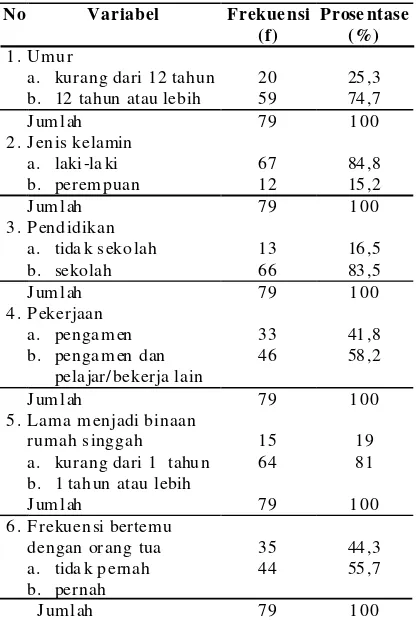 Tabel 1.