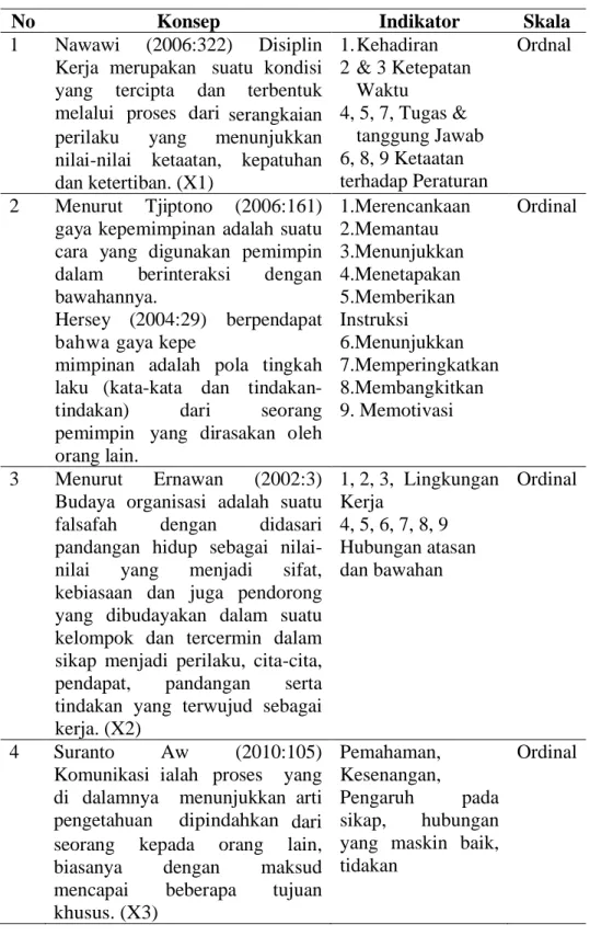 Tabel 2.1 Definisi Operasional dan Variabel Penelitian 