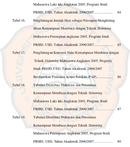 Tabel 16. Penghitungan Jumlah Skor sebagai Persiapan Menghitung  