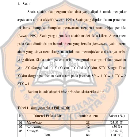 Tabel 1 : Blue print skala Efikasi Diri 