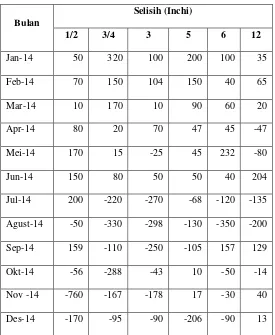 Tabel 1.2. Perbandingan Jumlah Produksi dan Permintaa pipa PVC 