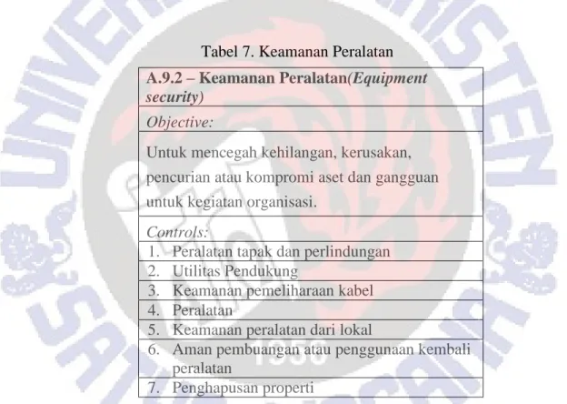 Tabel 7. Keamanan Peralatan 