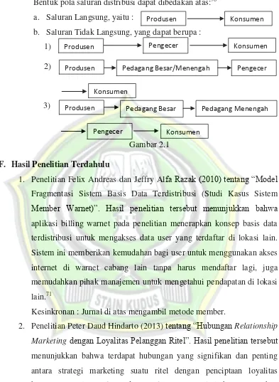 F.Gambar 2.1  Hasil Penelitian Terdahulu 