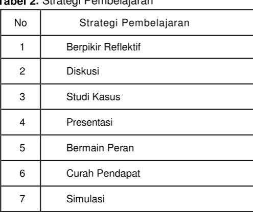Tabel 2. Strategi Pembelajaran 