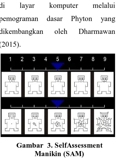 Gambar  3. SelfAssessment Manikin (SAM) 