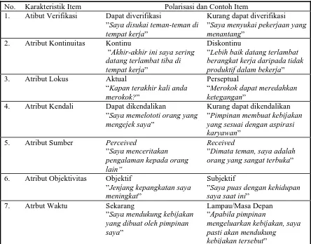 Tabel 1.  Contoh Karakteristik Item berdasarkan atribut ukurnya  