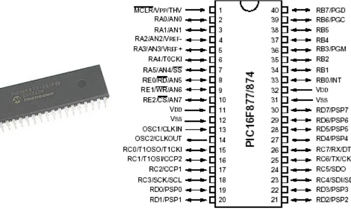 Gambar 2.8 Mikrokontroler PIC16F877 