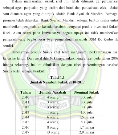 Tabel 1.1Jumlah Nasabah Sukuk 2010-2017