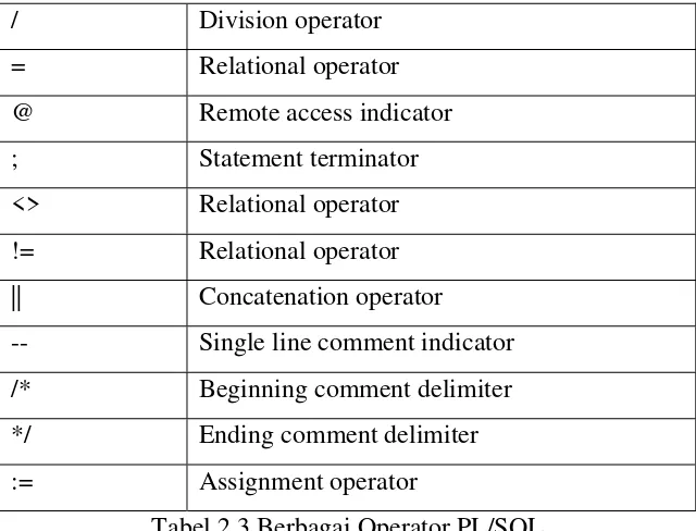 Tabel 2.3 Berbagai Operator PL/SQL 