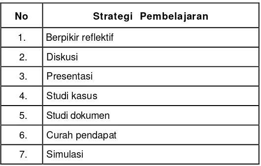 Tabel 2. Strategi Pembelajaran 