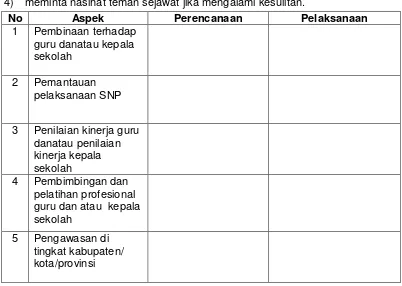 Grafik atau diagram biasanya dibuat berdasarkan tabel, grafik merupakan 