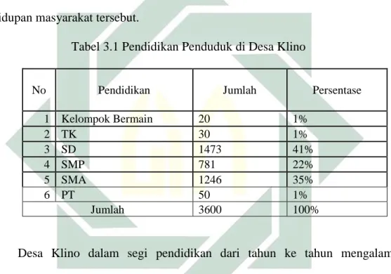 Tabel 3.1 Pendidikan Penduduk di Desa Klino 