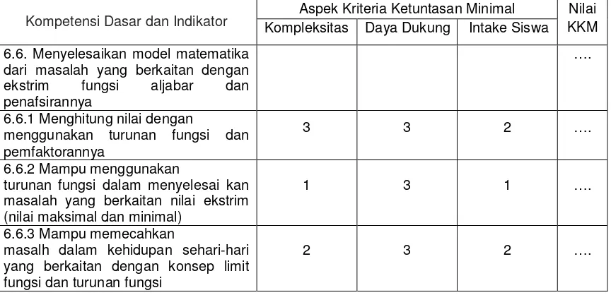 Tabel 6. Format Penentuan KKM 