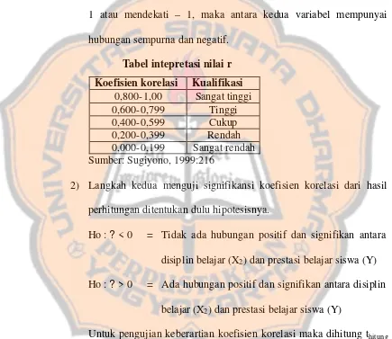 Tabel intepretasi nilai r 