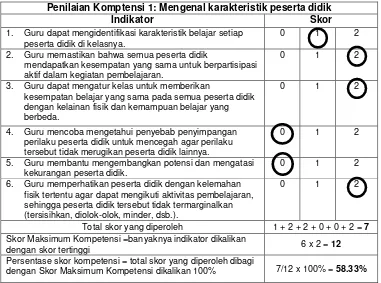 Tabel 12. Contoh Pemberian Nilai Kompetensi tertentu pada proses PK Guru Kelas/Mata Pelajaran/Bimbingan Konseling/Konselor 