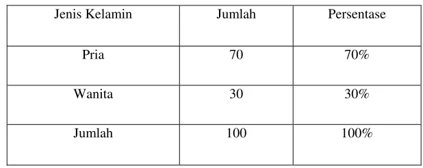 Tabel 5.3 