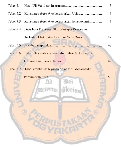 Tabel 5.1    Hasil Uji Validitas Instrumen.. ........................................       43 