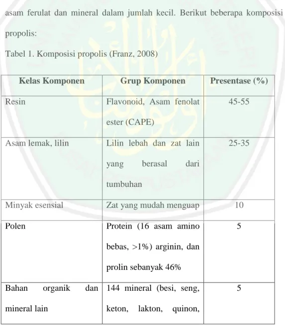 Tabel 1. Komposisi propolis (Franz, 2008) 