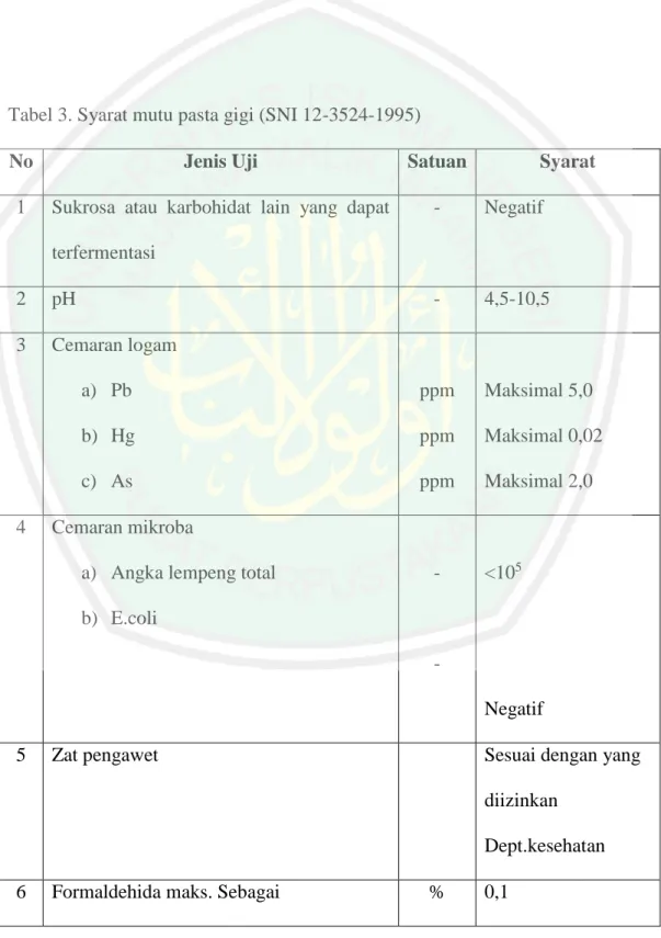 Tabel 3. Syarat mutu pasta gigi (SNI 12-3524-1995)  