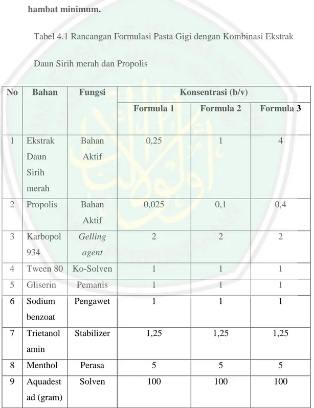 Tabel 4.1 Rancangan Formulasi Pasta Gigi dengan Kombinasi Ekstrak   Daun Sirih merah dan Propolis  