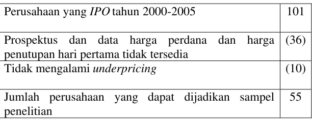Tabel 4.1: Jumlah Sampel Penelitian