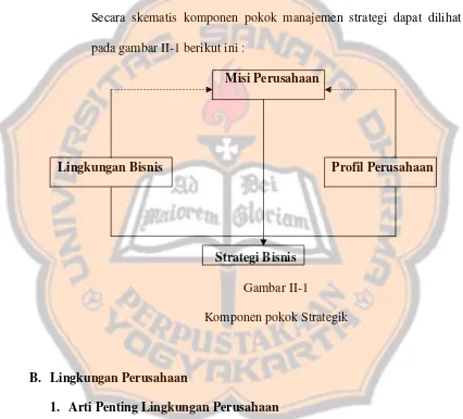 Gambar II-1Komponen pokok Strategik