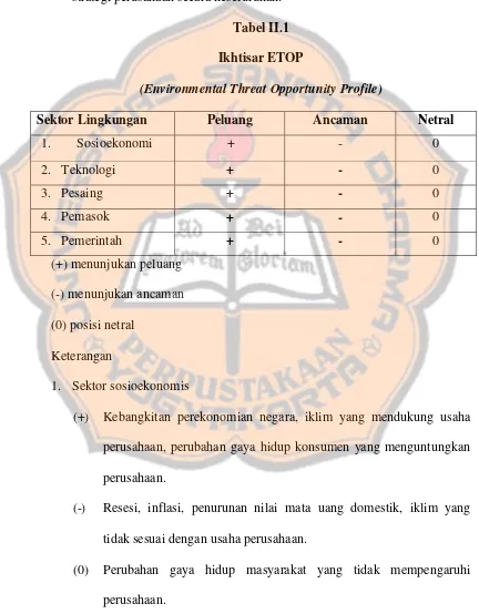 Tabel II.1Ikhtisar ETOP