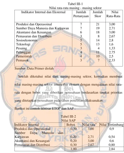 Tabel III-1