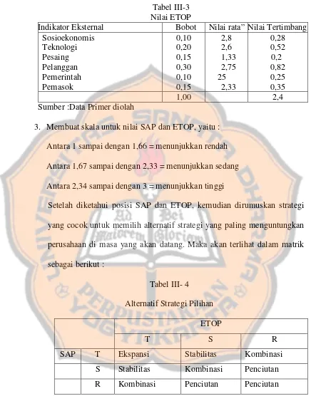 Tabel III-3