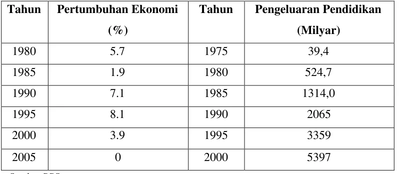 Tabel 3.3