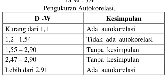 Tabel : 3.4