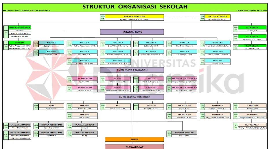Gambar 2.1 Struktur Organisasi  10