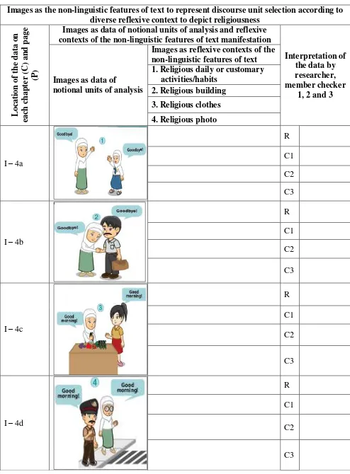 Table 4.2.1.1 – The table below shows occurrences of images as the non-linguistic features of text to represent discourse unit selection and text representation according to diverse reflexive contexts to depict religiousness, 
