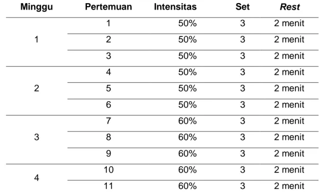 Tabel  1.  Program  Latihantraditional  Push  up,  Plyometric  Push  up  Dan  Incline Push up 