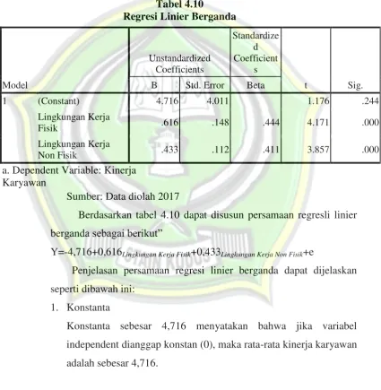 Tabel 4.10 