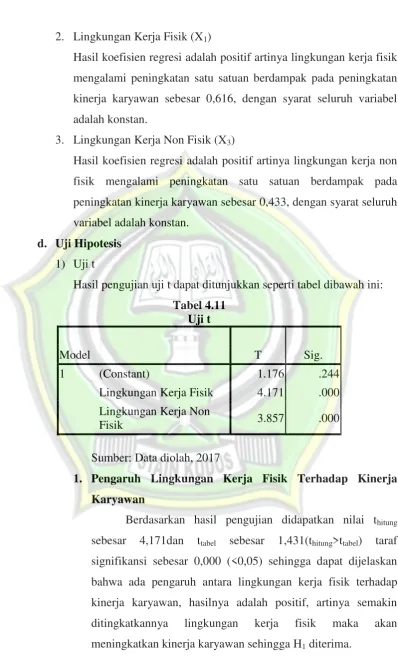 Tabel 4.11 