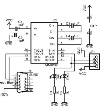Gambar 1.3. Antar Muka Serial Port 