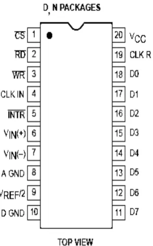 Gambar 1.6. Blok Diagram ADC 0804 