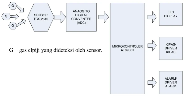 gambar 2.1.  