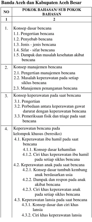 Tabel  1.1Distribusi  materi  mata  kuliah  keperawatan  bencana  pada  Akper  di  Kota  Banda Aceh dan Kabupaten Aceh Besar 
