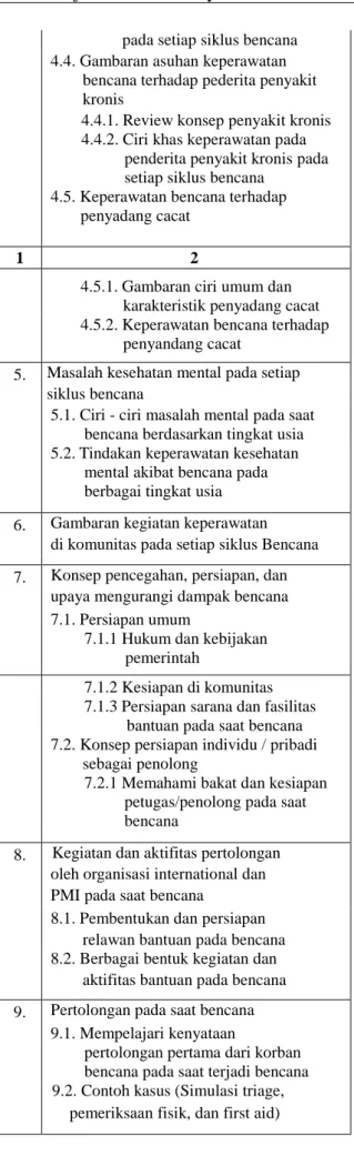 Tabel 1.2  Distribusi  kompetensi mata  kuliah  keperawatan  bencana  pada  Akper  di  Kota  Banda Aceh dan Kabupaten Aceh Besar 