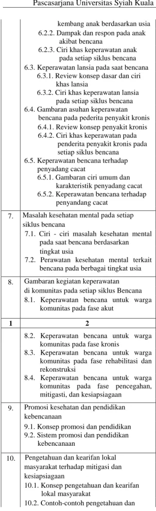 Tabel  1.3Optimalisasi  materi  mata  kuliah  keperawatan  bencana  pada  Akper  di  Kota  Banda Aceh dan Kabupaten Aceh Besar 