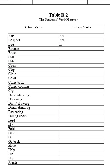 Table B.2 The Students’ Verb Mastery 