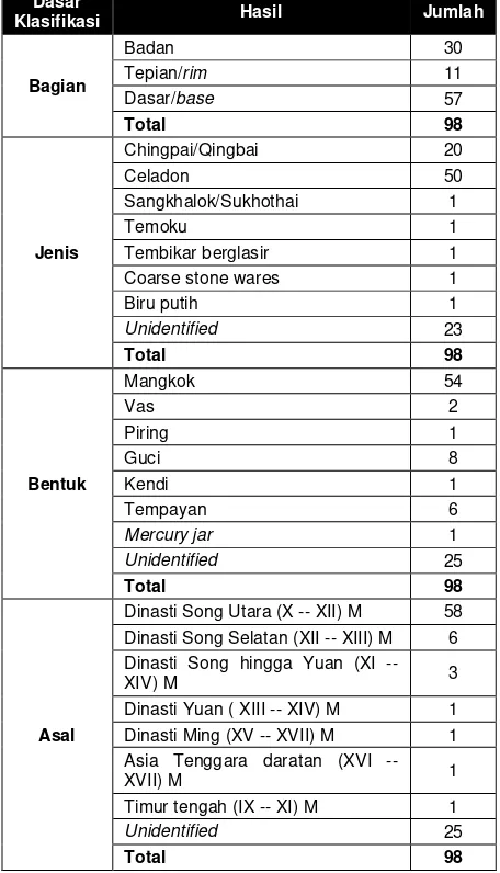 Tabel 1. Klasifikasi keramik 